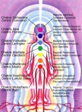 centros_chakras_1.jpg