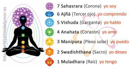 lista-chakras-450x240.png